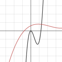 Graphing by Transformations 26 103 140 | Desmos