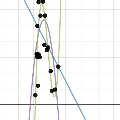 Math Project 3/16/16 | Desmos