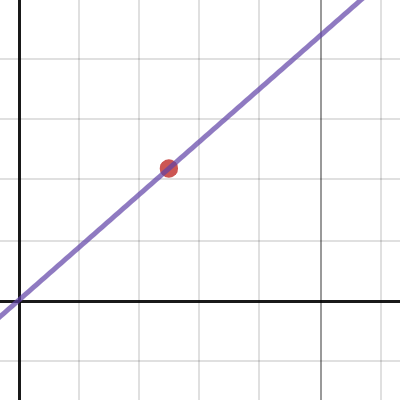 Point mobile sur droite | Desmos