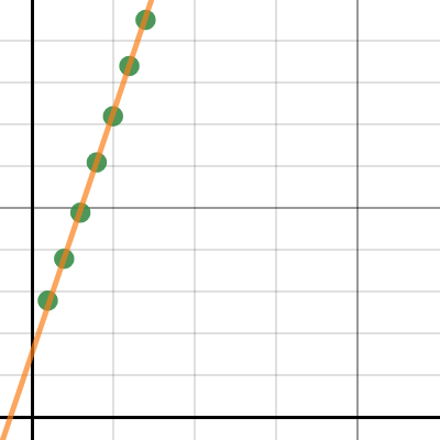 Beanie Jump Data | Desmos