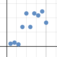 3.1, 3.2 desmos graph quiz | Desmos
