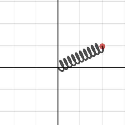 Movable Spring | Desmos