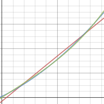 lin model | Desmos