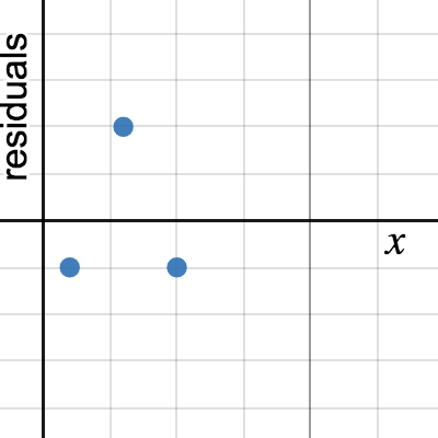 Desmos Test/CI for slope | Desmos