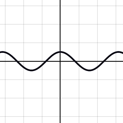 Sinus | Desmos
