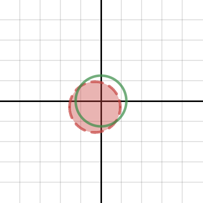 Conic Sections: Circle | Desmos