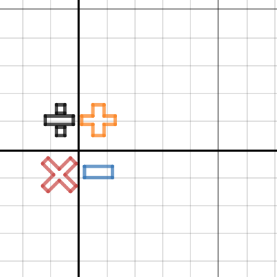 Graphing Math Project | Desmos