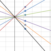 Match My Graph #2 | Desmos