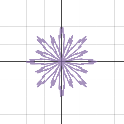Polar Project | Desmos