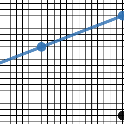 perp line | Desmos