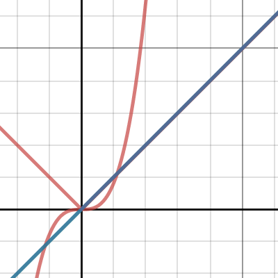 Desmos | Graphing Calculator