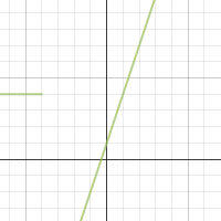 Domain and Range | Desmos