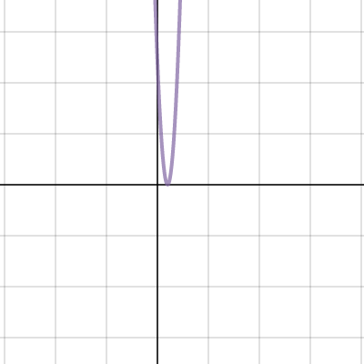 Rubik's Cube | Desmos