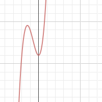 Graph One | Desmos