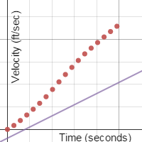 PCT 2-165 Student eTool | Desmos