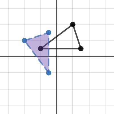 animated rotation | Desmos
