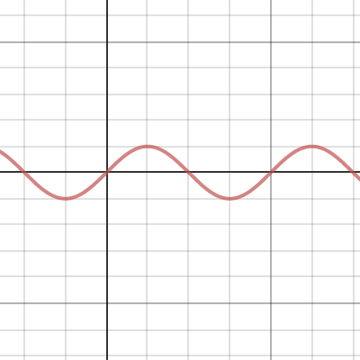 Trigonometry: All the Trig Functions | Desmos