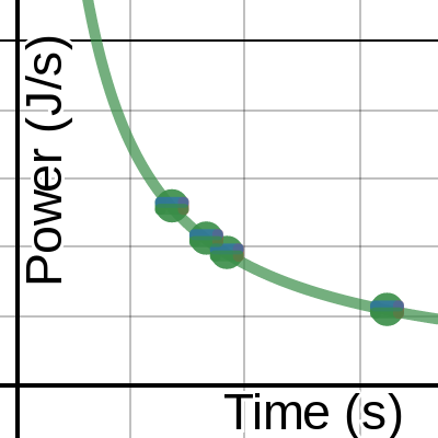 Power Lab | Desmos