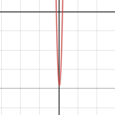 Desmos Kalkulator Grafik