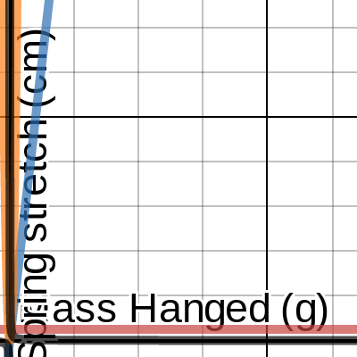 LT1--Spring Stretch | Desmos