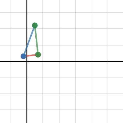 Triangle ABC | Desmos
