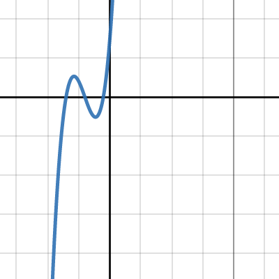 Rational roots examples | Desmos