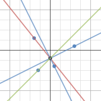 Match My Graph #4| Desmos