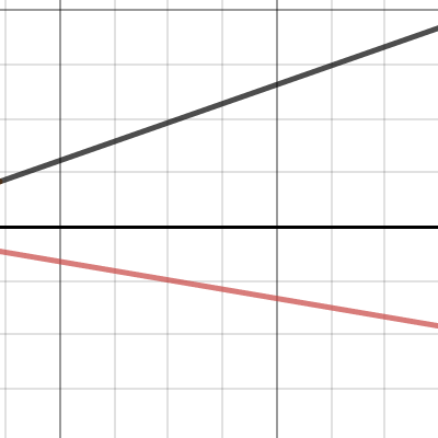 3 | Desmos