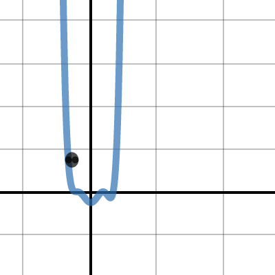 Project 2 updated | Desmos