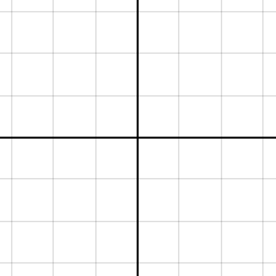 Beast math problem | Desmos