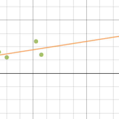 Review Quiz #3- problem 1| Desmos