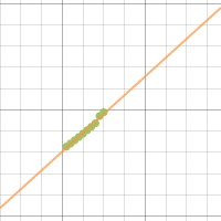 DR Graph| Desmos