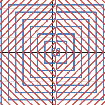 integer points with bump function | Desmos