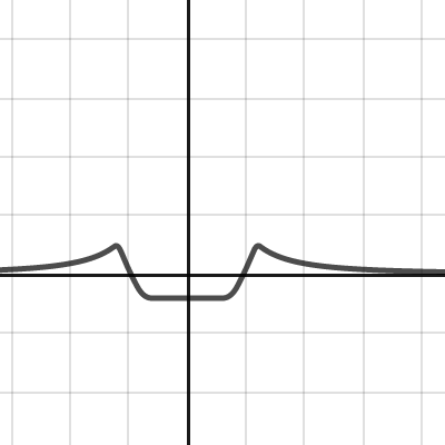 Smooth minimum | Desmos