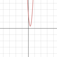 basic transformation tester| Desmos