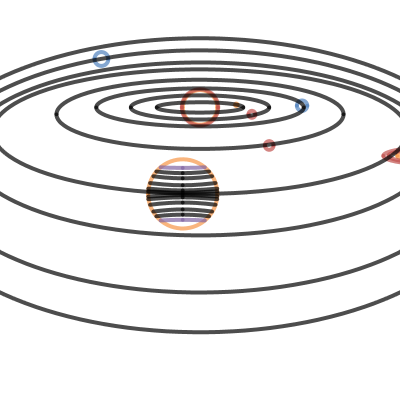 Solar System Pd.1 | Desmos