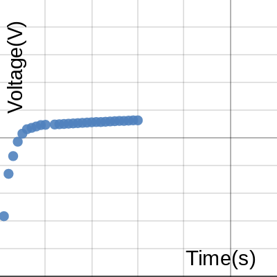 Physics Lab | Desmos