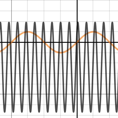 GRAPH #1 | Desmos