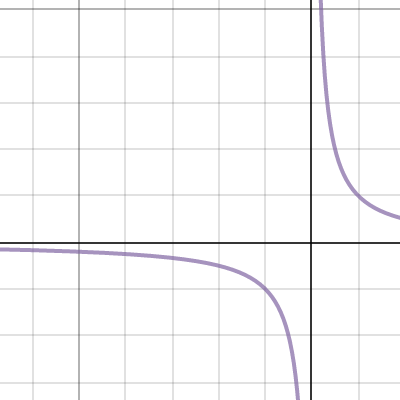 Function Families | Desmos