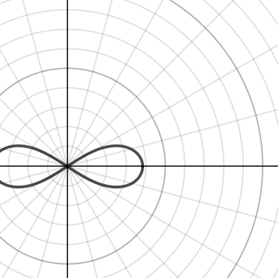PRECALC PROJECT | Desmos
