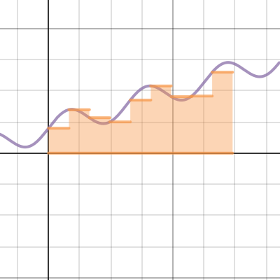 Riemann Sums | Desmos