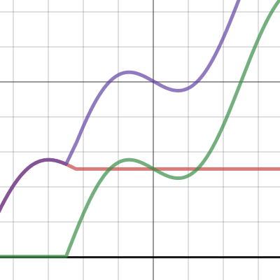 Double Bounce | Desmos