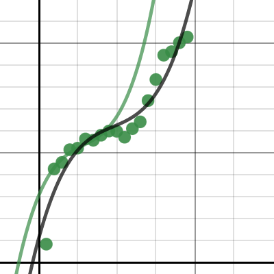 Math IA | Desmos