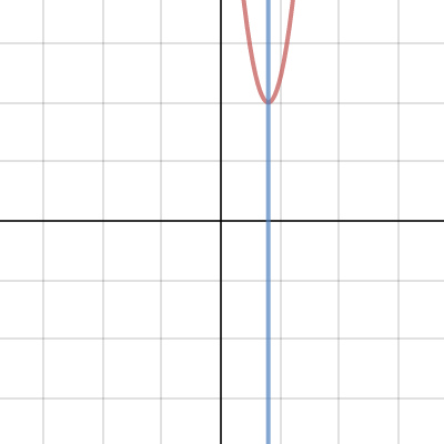 Test Corrections | Desmos