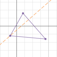 Trig Project | Desmos