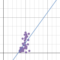 LAB 6: MATH & GDP | Desmos