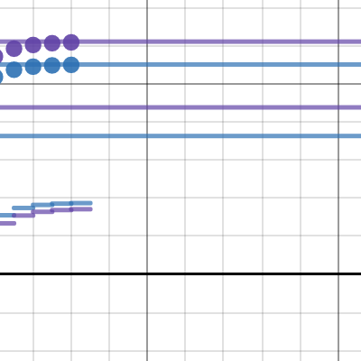 Skulk Wall Jump Simulation| Desmos