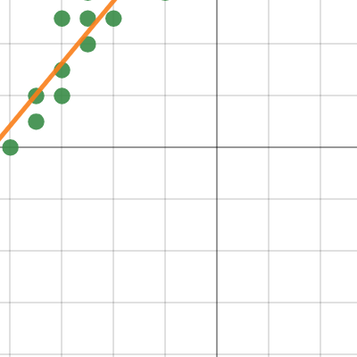 Chapter 4 Recovery | Desmos