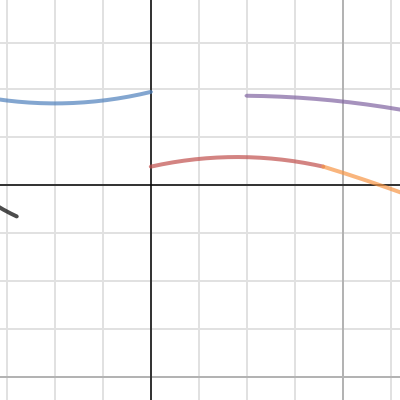 Test | Desmos