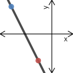 Lines: Two Point Form | Desmos